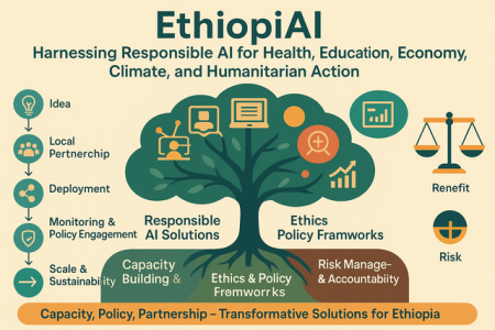 ethiopia grant funding